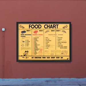  Wykres żywności