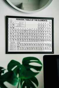 Plakat w stylu retro Układ okresowy pierwiastków Nauka Chemia